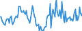 Indicator: Market Hotness:: Median Days on Market in Janesville-Beloit, WI (CBSA)