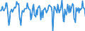 Indicator: Market Hotness:: Median Days on Market in Janesville-Beloit, WI (CBSA)