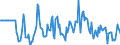 Indicator: Market Hotness:: Median Days on Market Versus the United States in Janesville-Beloit, WI (CBSA)