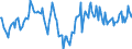 Indicator: Market Hotness:: Median Days on Market Day in Janesville-Beloit, WI (CBSA)