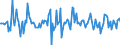 Indicator: Market Hotness:: Median Listing Price in Janesville-Beloit, WI (CBSA)