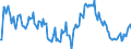 Indicator: Market Hotness:: Median Listing Price in Janesville-Beloit, WI (CBSA)