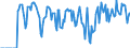 Indicator: Market Hotness:: Supply Score in Janesville-Beloit, WI (CBSA)