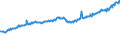 Indicator: Total Quarterly Wages in Janesville-Beloit, WI (MSA): 