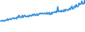 Indicator: Average Weekly Wages for Employees in Total Covered Establishments in Janesville, WI (MSA): 
