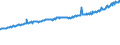 Indicator: Average Weekly Wages for Employees in Total Covered Establishments in Janesville, WI (MSA): 
