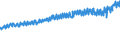 Indicator: Average Weekly Wages for Employees in: Federal Government Establishments in Janesville, WI (MSA)