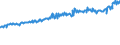 Indicator: Average Weekly Wages for Employees in: Federal Government Establishments in Janesville, WI (MSA)