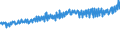 Indicator: Average Weekly Wages for Employees in: State Government Establishments in Janesville, WI (MSA)