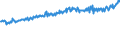 Indicator: Average Weekly Wages for Employees in: State Government Establishments in Janesville, WI (MSA)