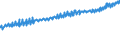 Indicator: Average Weekly Wages for Employees in: Local Government Establishments in Janesville, WI (MSA)