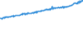 Indicator: Average Weekly Wages for Employees in: Local Government Establishments in Janesville, WI (MSA)