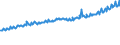 Indicator: Average Weekly Wages for Employees in: Private Establishments in Janesville, WI (MSA)