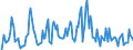 Indicator: Market Hotness: Hotness Rank in Janesville-Beloit, WI (CBSA): 