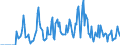Indicator: Market Hotness: Hotness Rank in Janesville-Beloit, WI (CBSA): 