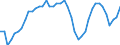 Indicator: All Employees:: Retail Trade in Janesville-Beloit, WI (MSA)