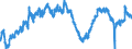 Indicator: All Employees:: Retail Trade in Janesville-Beloit, WI (MSA)