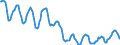 Indicator: Housing Inventory: Active Listing Count: in La Crosse-Onalaska, WI-MN (CBSA)