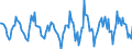 Indicator: Housing Inventory: Active Listing Count: Month-Over-Month in La Crosse-Onalaska, WI-MN (CBSA)