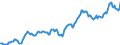 Indicator: Housing Inventory: Average Listing Price: in La Crosse-Onalaska, WI-MN (CBSA)