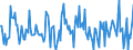 Indicator: Housing Inventory: Average Listing Price: Month-Over-Month in La Crosse-Onalaska, WI-MN (CBSA)