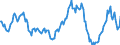 Indicator: Housing Inventory: Average Listing Price: Year-Over-Year in La Crosse-Onalaska, WI-MN (CBSA)