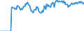 Indicator: Market Hotness:: Demand Score in La Crosse-Onalaska, WI-MN (CBSA)
