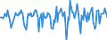 Indicator: Market Hotness:: Median Days on Market in La Crosse-Onalaska, WI-MN (CBSA)