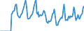 Indicator: Market Hotness:: Median Days on Market in La Crosse-Onalaska, WI-MN (CBSA)