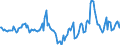 Indicator: Market Hotness:: Median Days on Market in La Crosse-Onalaska, WI-MN (CBSA)