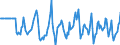 Indicator: Market Hotness:: Median Days on Market Versus the United States in La Crosse-Onalaska, WI-MN (CBSA)