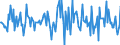 Indicator: Market Hotness:: Median Listing Price in La Crosse-Onalaska, WI-MN (CBSA)