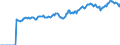 Indicator: Market Hotness:: Median Listing Price in La Crosse-Onalaska, WI-MN (CBSA)
