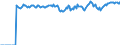 Indicator: Market Hotness:: Median Listing Price Versus the United States in La Crosse-Onalaska, WI-MN (CBSA)