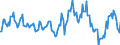 Indicator: Market Hotness:: Median Listing Price in La Crosse-Onalaska, WI-MN (CBSA)