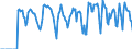 Indicator: Market Hotness:: Supply Score in La Crosse-Onalaska, WI-MN (CBSA)