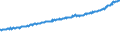 Indicator: Average Weekly Wages for Employees in Total Covered Establishments in La Crosse, WI-MN (MSA): 