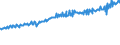 Indicator: Average Weekly Wages for Employees in: Federal Government Establishments in La Crosse, WI-MN (MSA)