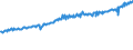Indicator: Average Weekly Wages for Employees in: Federal Government Establishments in La Crosse, WI-MN (MSA)