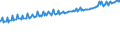 Indicator: Average Weekly Wages for Employees in: Local Government Establishments in La Crosse, WI-MN (MSA)
