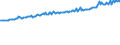Indicator: Average Weekly Wages for Employees in: Local Government Establishments in La Crosse, WI-MN (MSA)