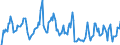Indicator: Market Hotness: Hotness Rank in La Crosse-Onalaska, WI-MN (CBSA): 
