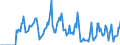 Indicator: Market Hotness: Hotness Rank in La Crosse-Onalaska, WI-MN (CBSA): 