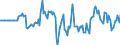 Indicator: Market Hotness: Hotness Rank in La Crosse-Onalaska, WI-MN (CBSA): 
