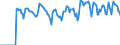 Indicator: Market Hotness: Hotness: Market Hotness: Hotness: Score in La Crosse-Onalaska, WI-MN (CBSA)