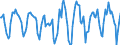 Indicator: Housing Inventory: Active Listing Count: Month-Over-Month in Madison, WI (CBSA)