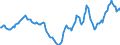 Indicator: Housing Inventory: Active Listing Count: Year-Over-Year in Madison, WI (CBSA)
