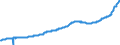 Indicator: Housing Inventory: Active Listing Count: Madison, WI (MSA)