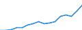 Indicator: Housing Inventory: Active Listing Count: dison, WI (MSA)