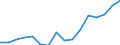 Indicator: Housing Inventory: Active Listing Count: g in Madison, WI (MSA)